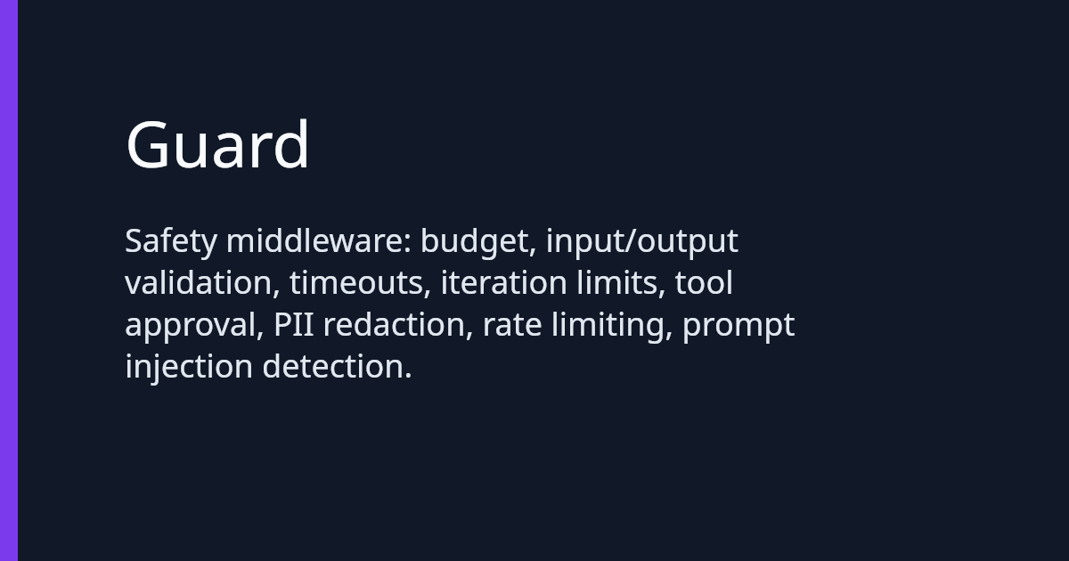 Guard Statement .net Guard | agent-express